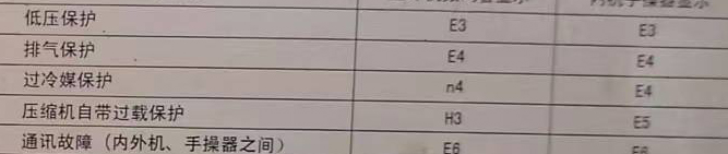 康马空调电话在哪里找